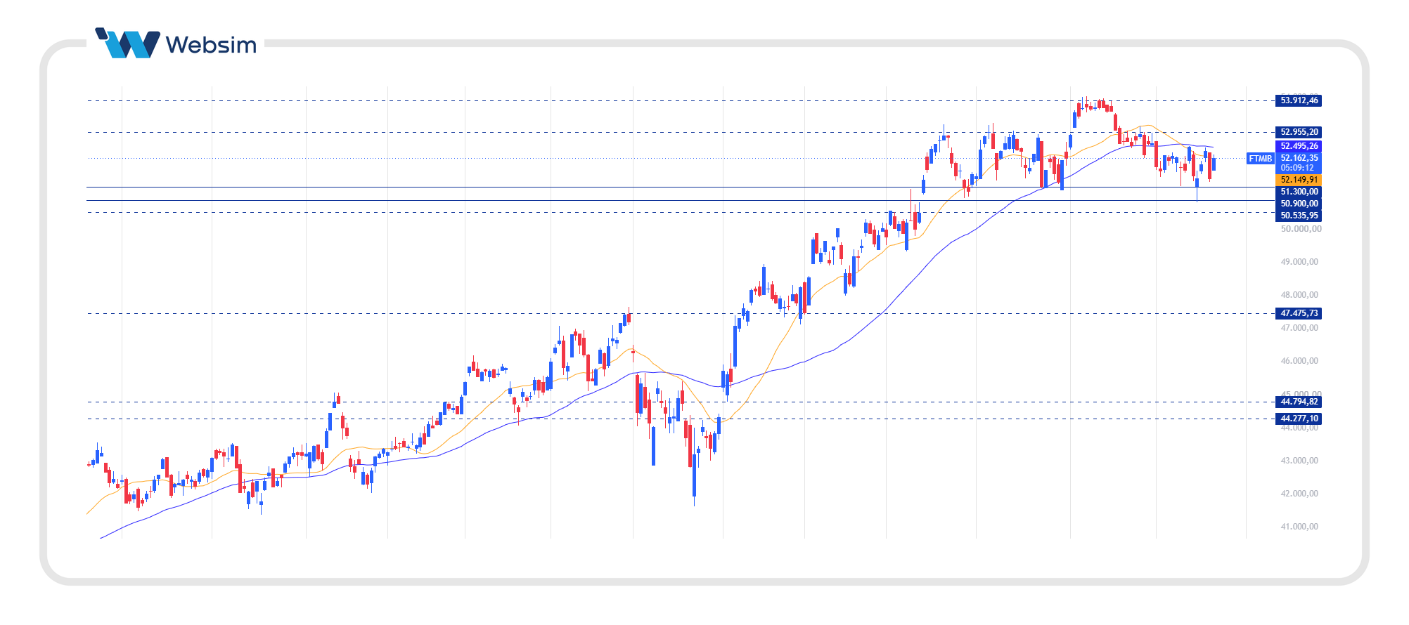 FTSE 21.09