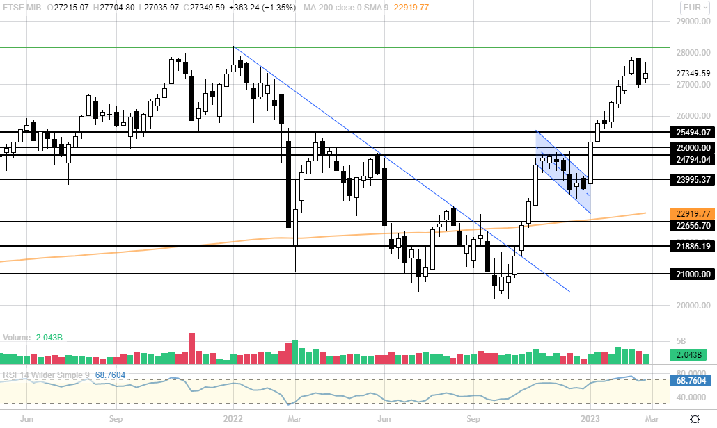 ftse mib(168)