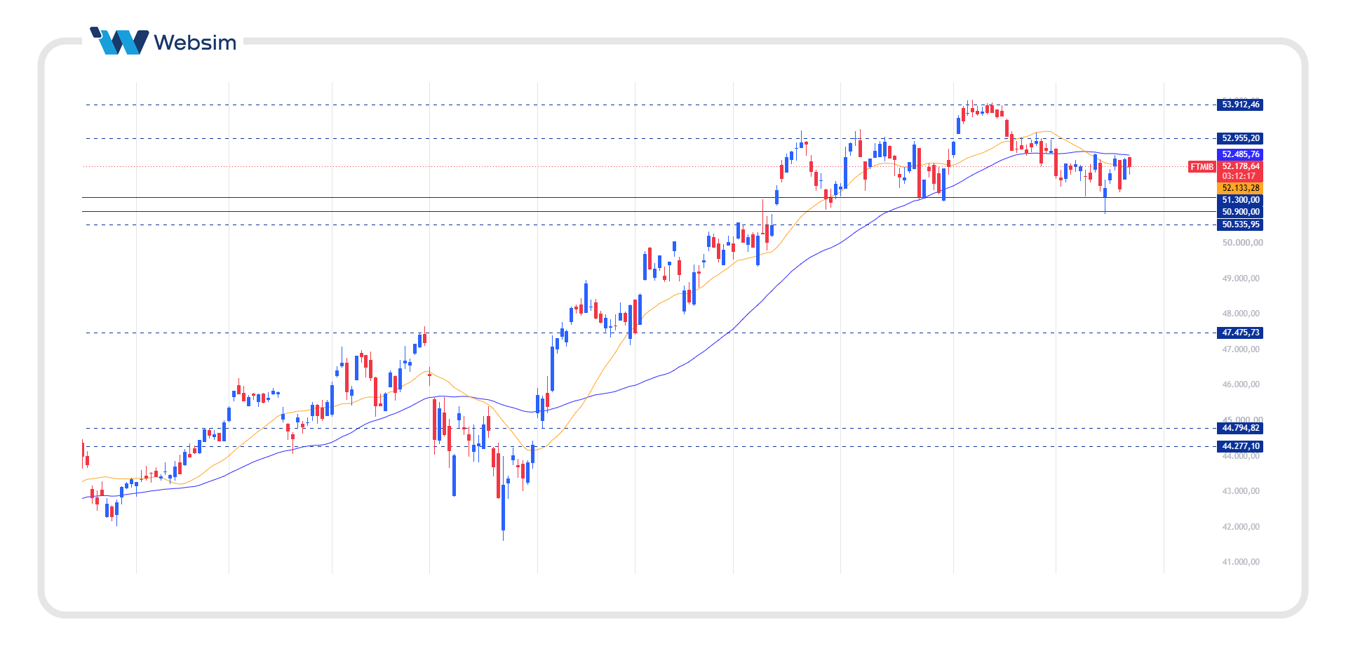 FTSE MIB 22.09