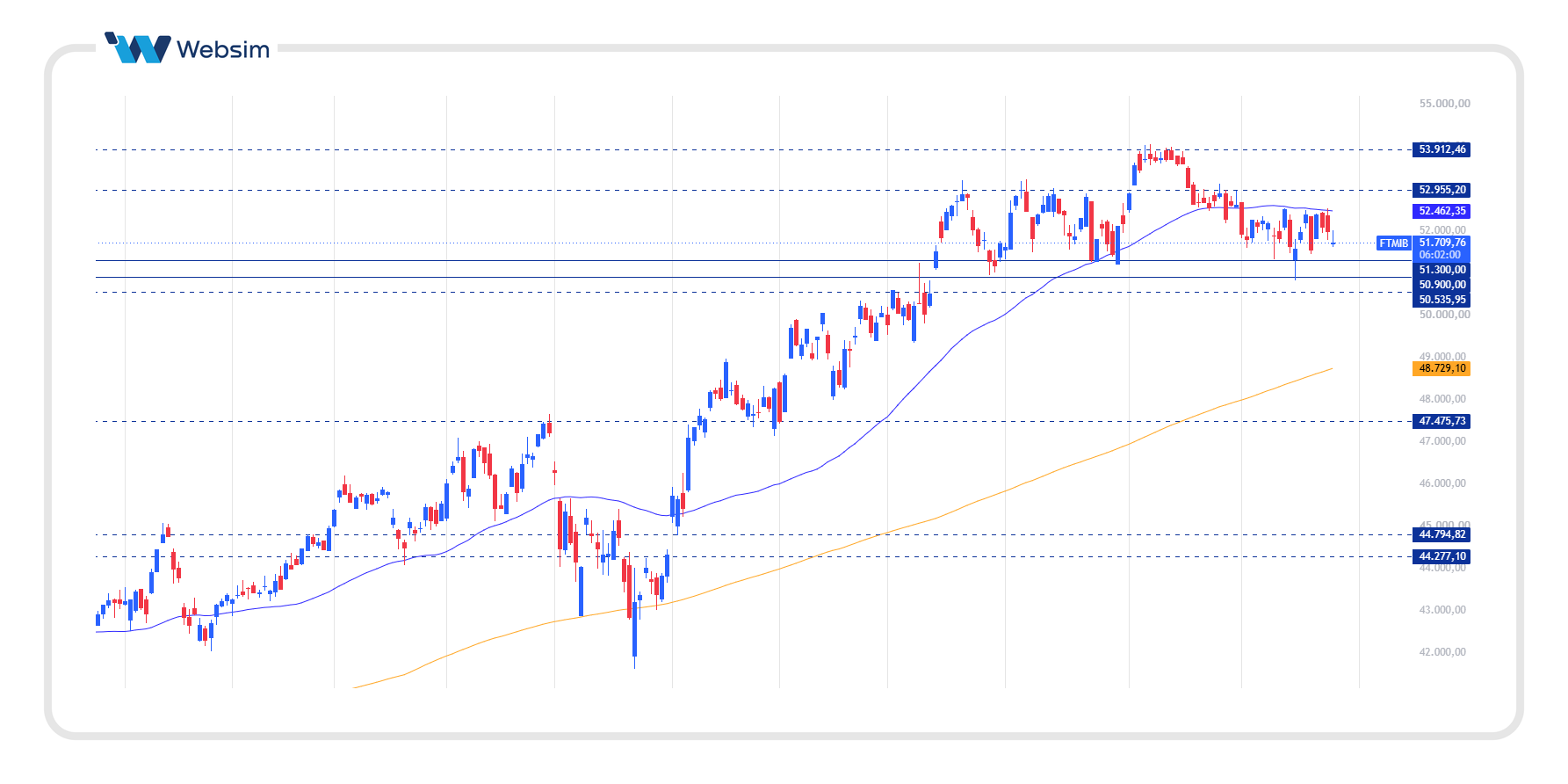 ftse mib 24.09