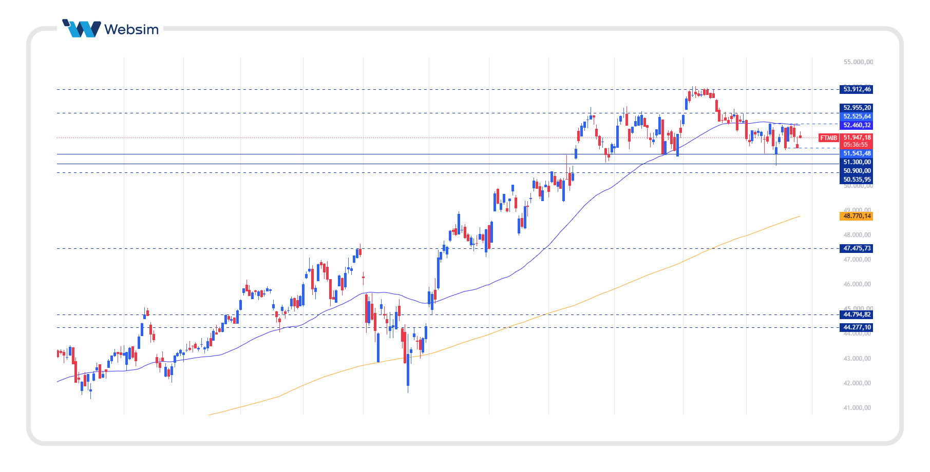 ftse mib 25.09
