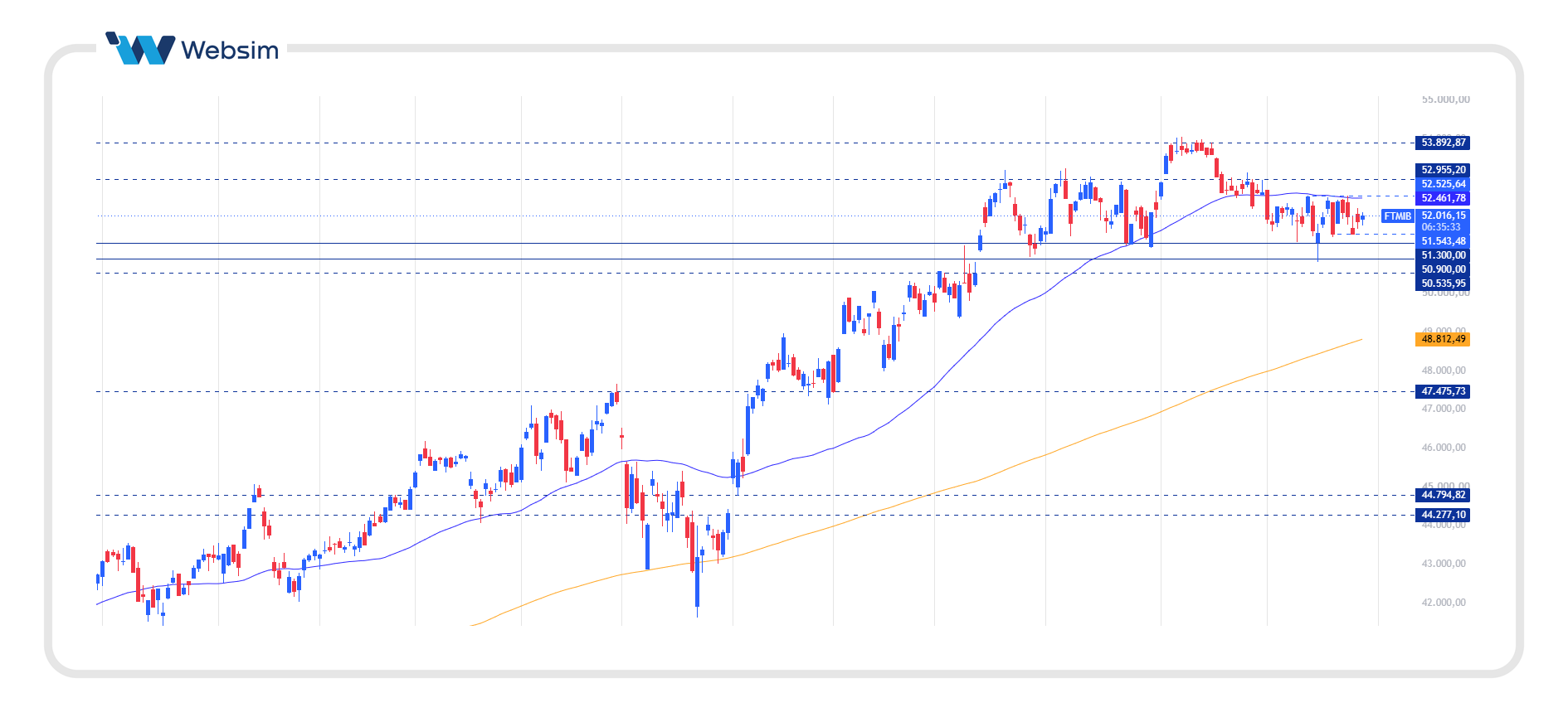 ftse mib 28.09