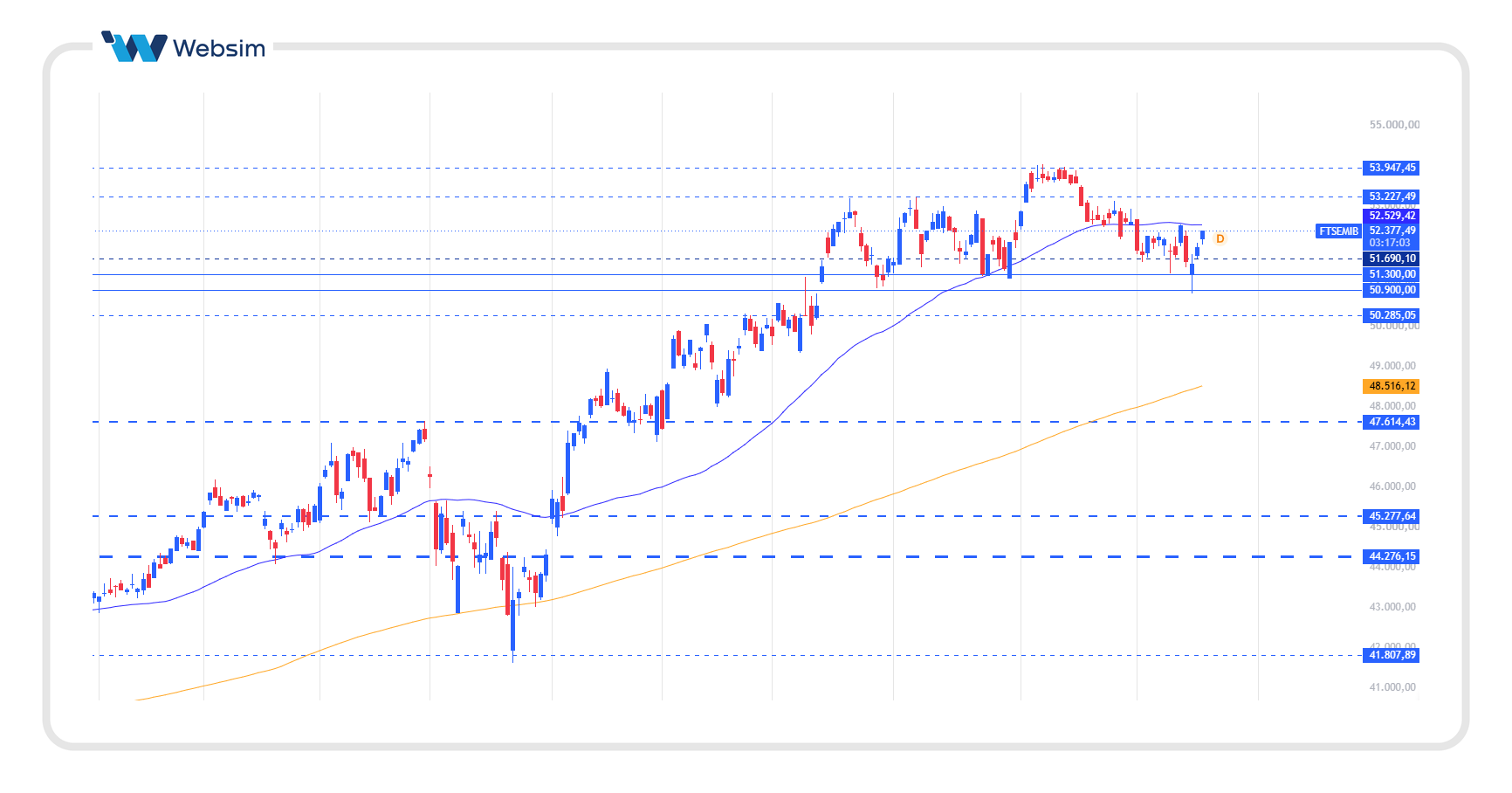 FTSEMIB 17.09