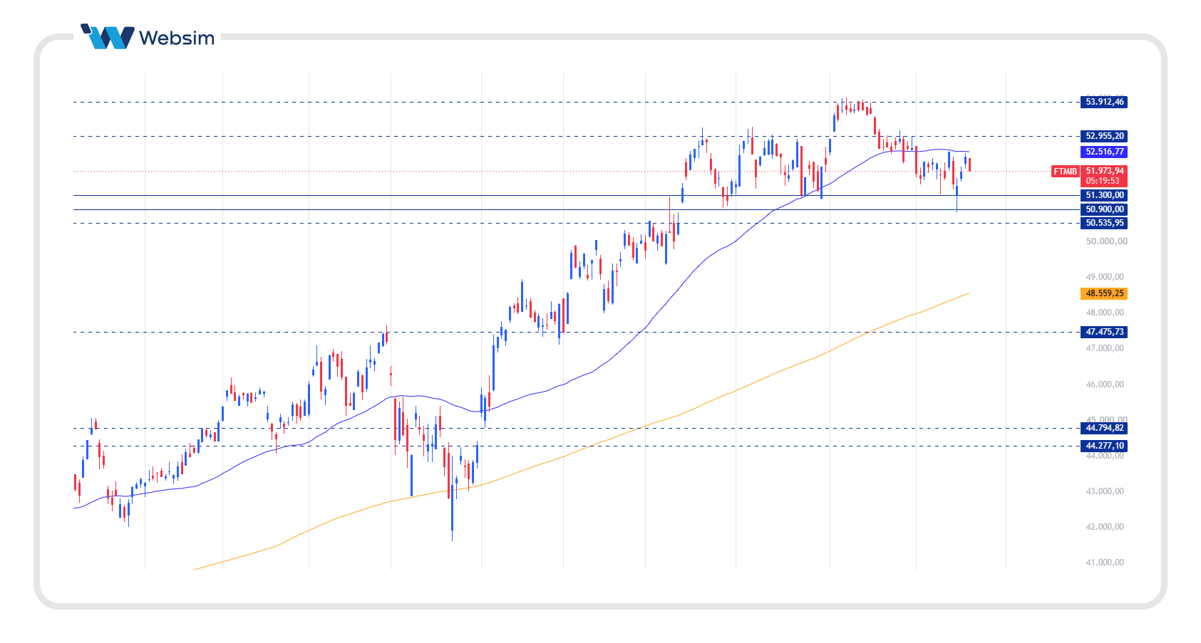 FTSEMIB 18.09