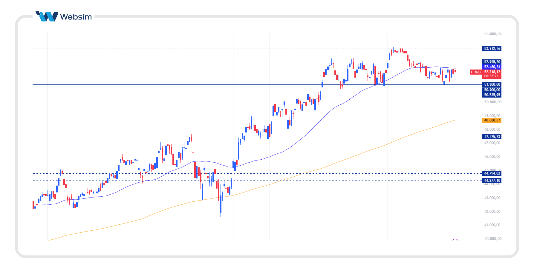 FtseMib 23.09