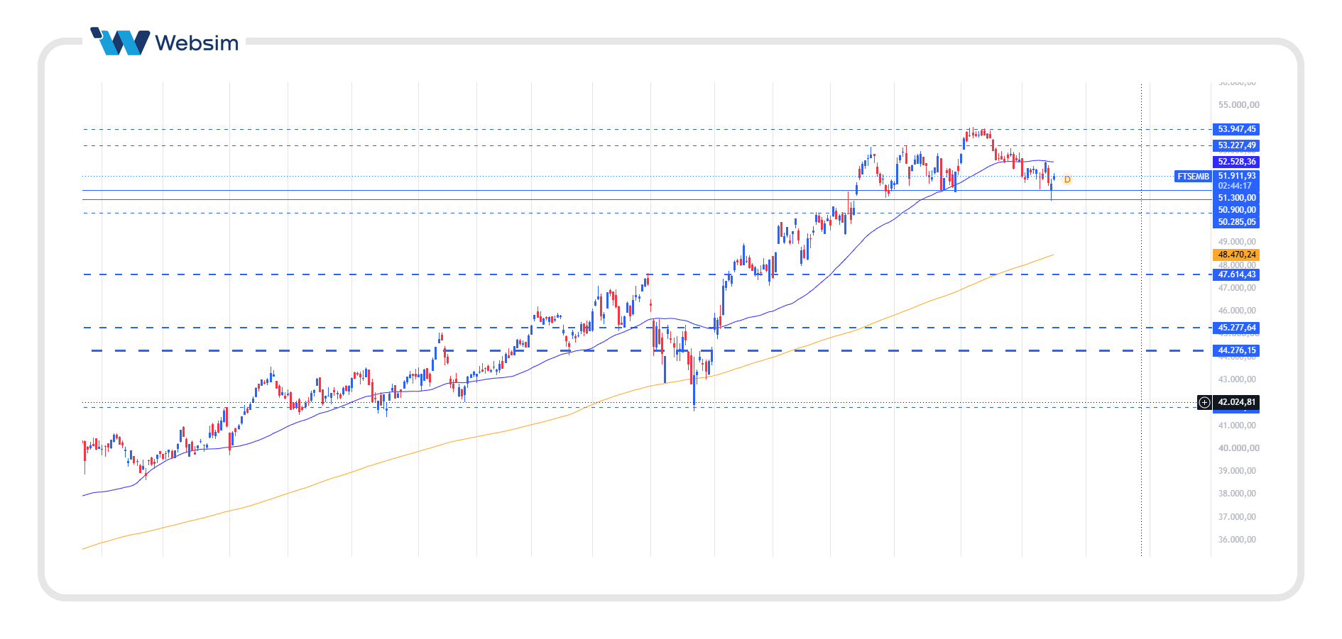 FTSEMIB