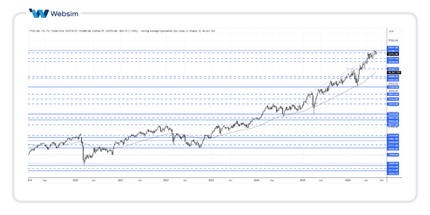 FTSEMIB_AT_2108