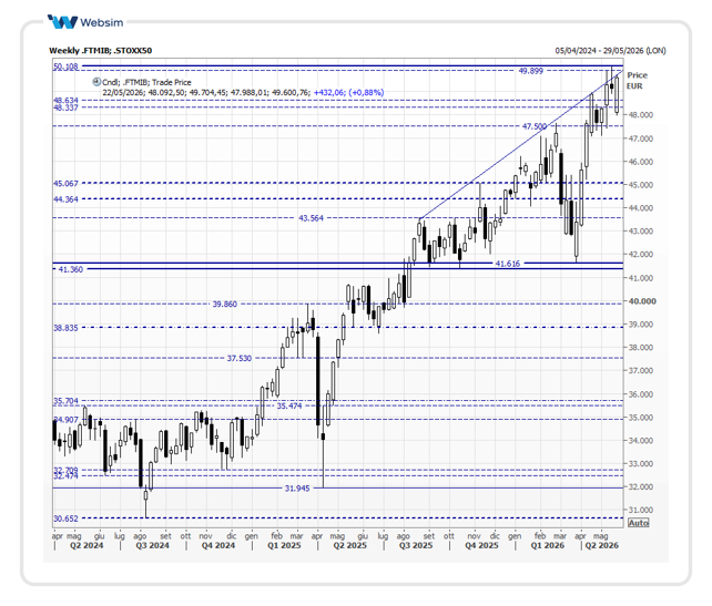 Ftsemib_AT_220526