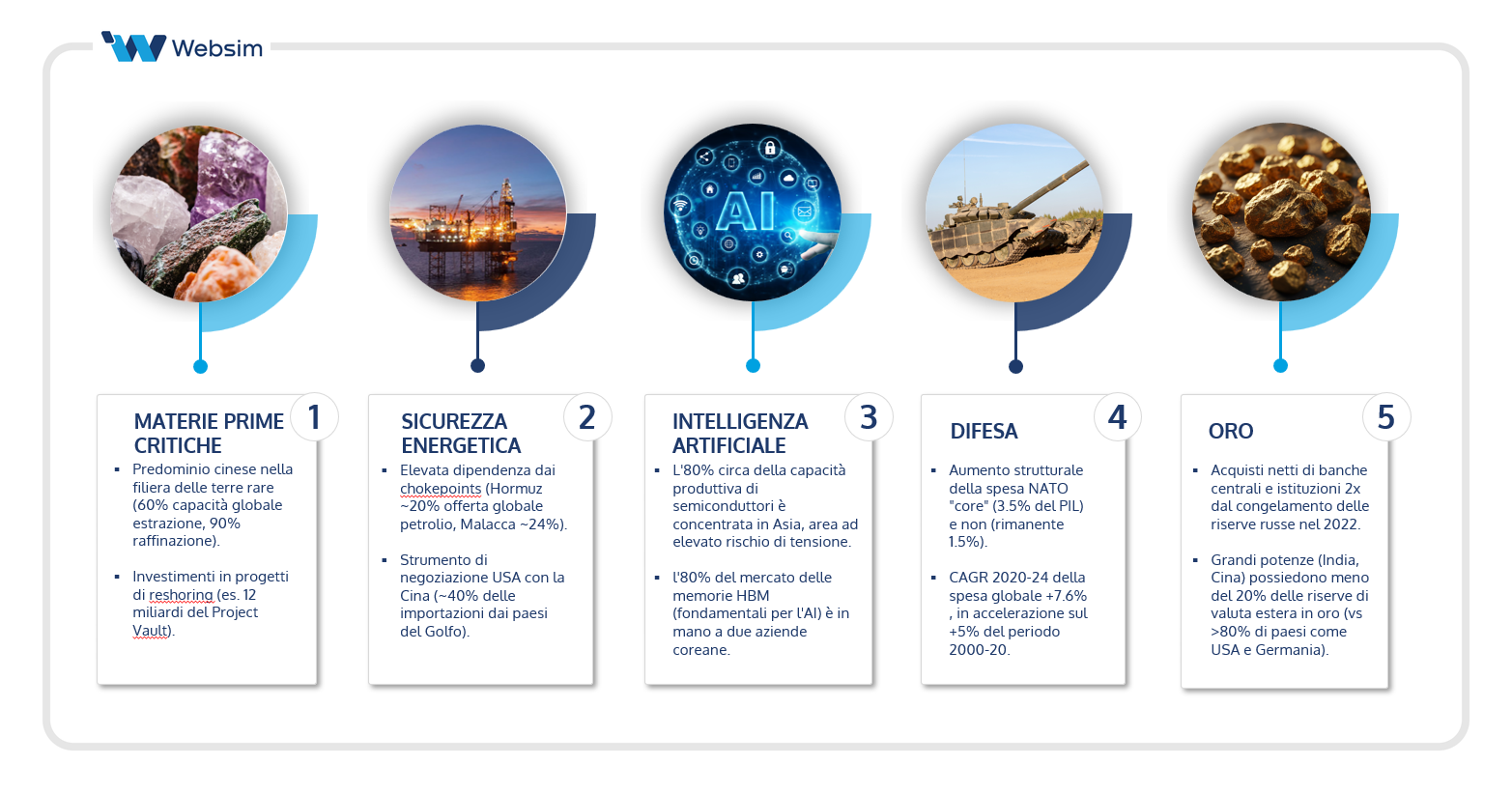 geopolitica al centro_Websim