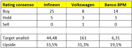 Immagine 2023 11 30 115808