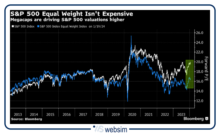 Immagine1 WebSim Immagine1 WebSim