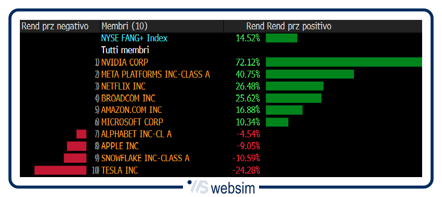 Immagine1 WebSim Immagine1 WebSim