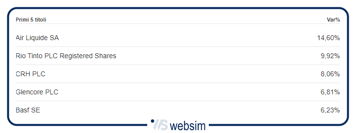 Immagine1 WebSim