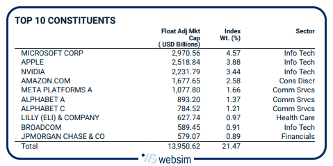 Immagine1 WebSim Immagine1 WebSim