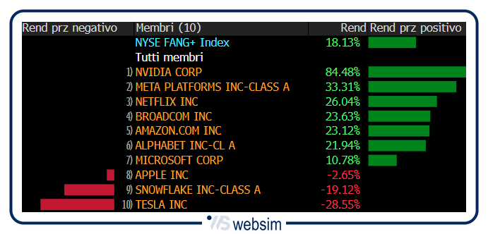 Immagine1 WebSim Immagine1 WebSim