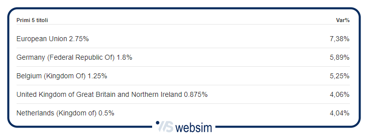 Immagine2 WebSim Immagine2 WebSim