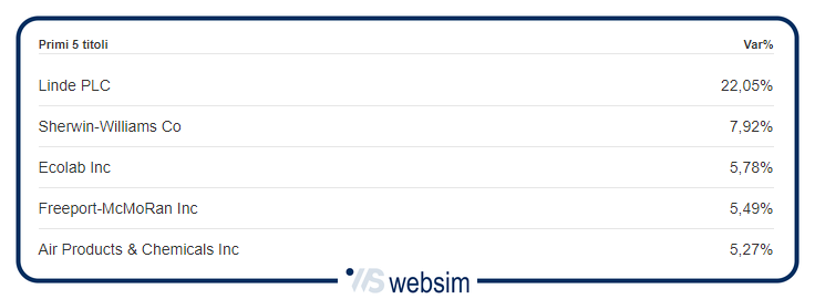 Immagine2 WebSim