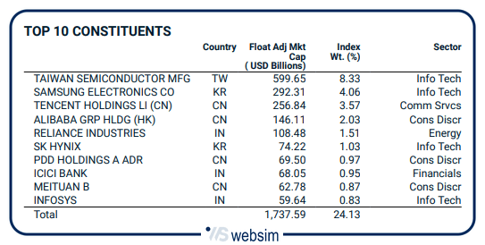Immagine2 WebSim Immagine2 WebSim