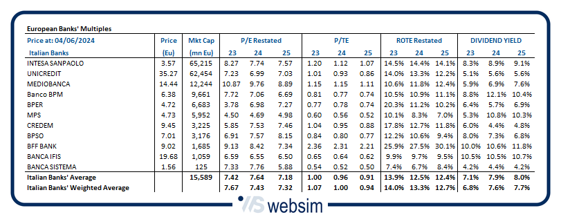 Immagine2 WebSim Immagine2 WebSim