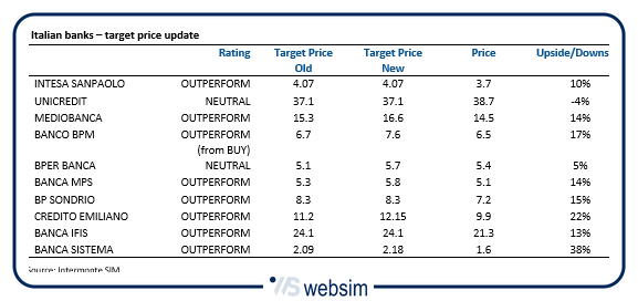 Immagine2 WebSim Immagine2 WebSim
