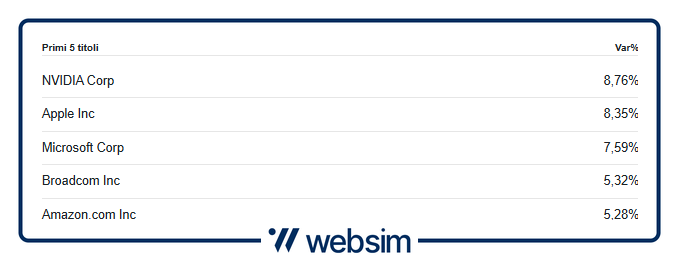 Immagine1 Websim