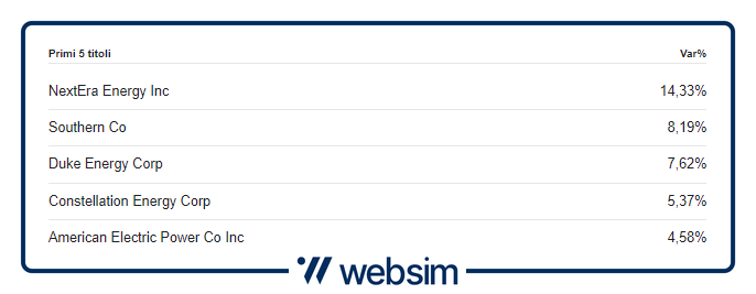 Immagine1 Websim Immagine1 Websim