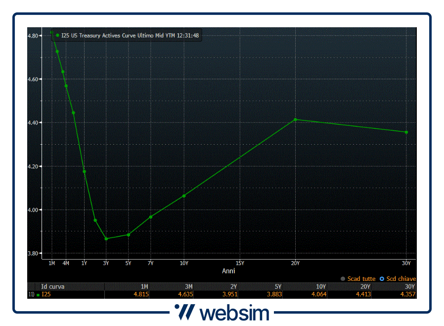 Immagine1 Websim Immagine1 Websim
