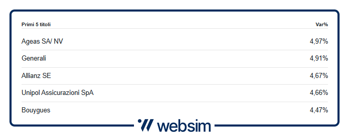 Immagine2 Websim