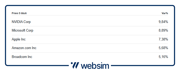 Immagine1 Websim