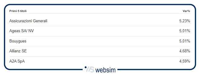 Immagine1 WebSim Immagine1 WebSim