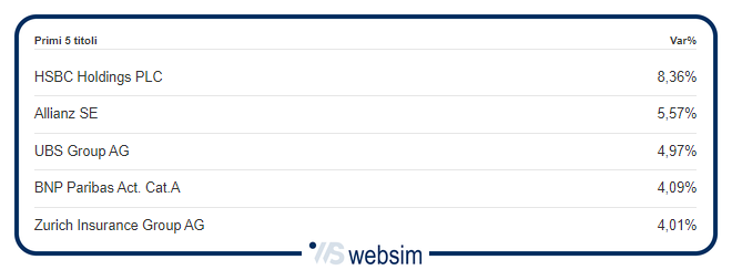 Immagine1 WebSim