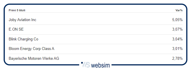 Immagine2 WebSim Immagine2 WebSim