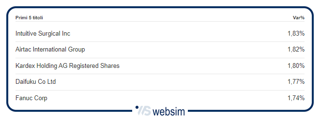 Immagine2 WebSim Immagine2 WebSim