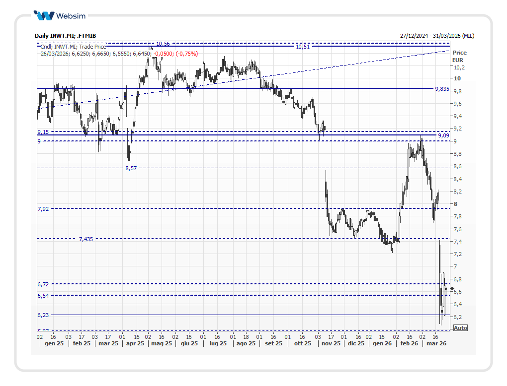 inwt2026 03 26 Websim