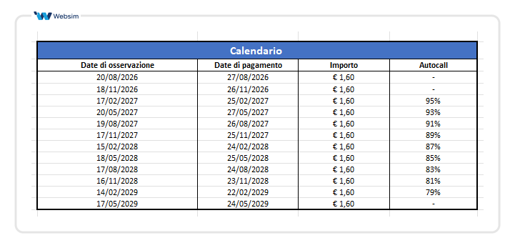ISIN DE000UR0A4S0 Calendario