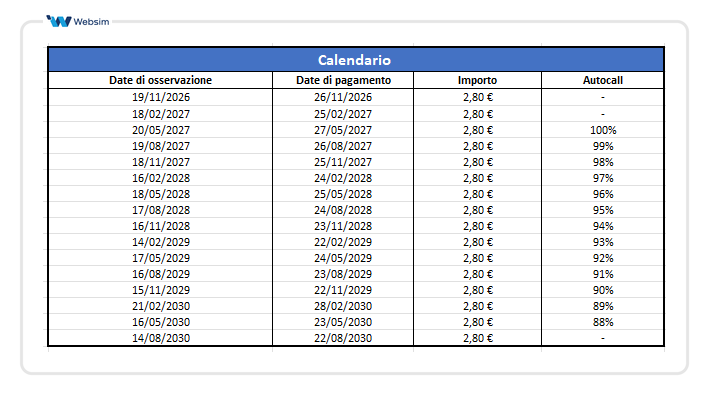 ISIN DE000UR1VEB8 Calendario