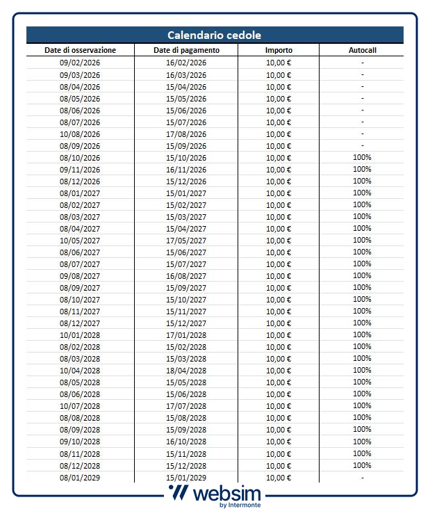 Calendario cedole ISIN IT0006772872