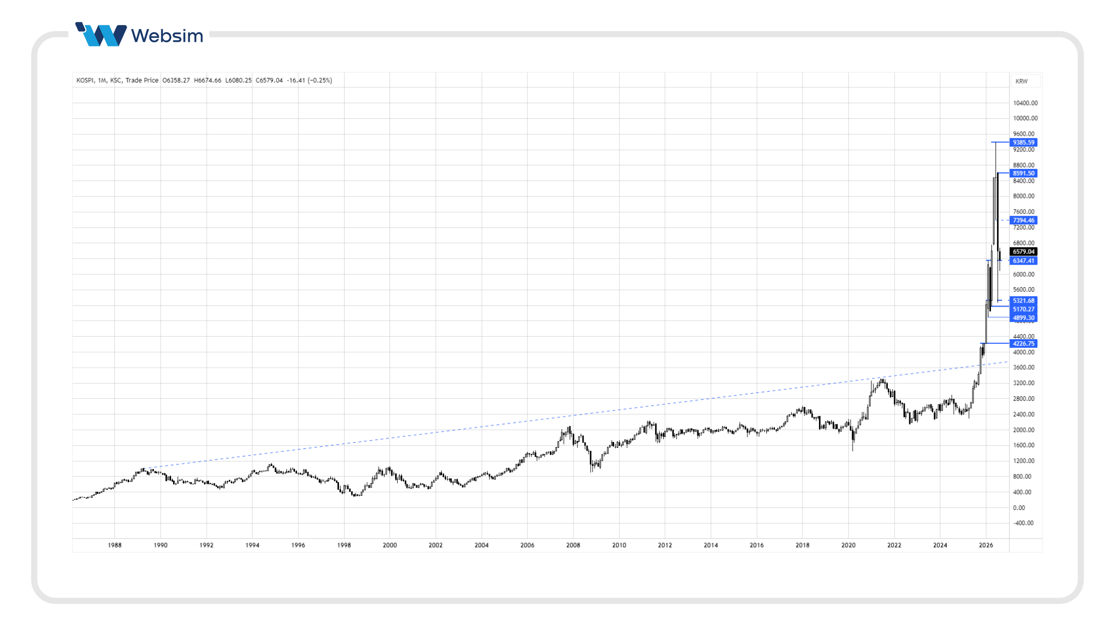 kospi2026 08 11 Websim