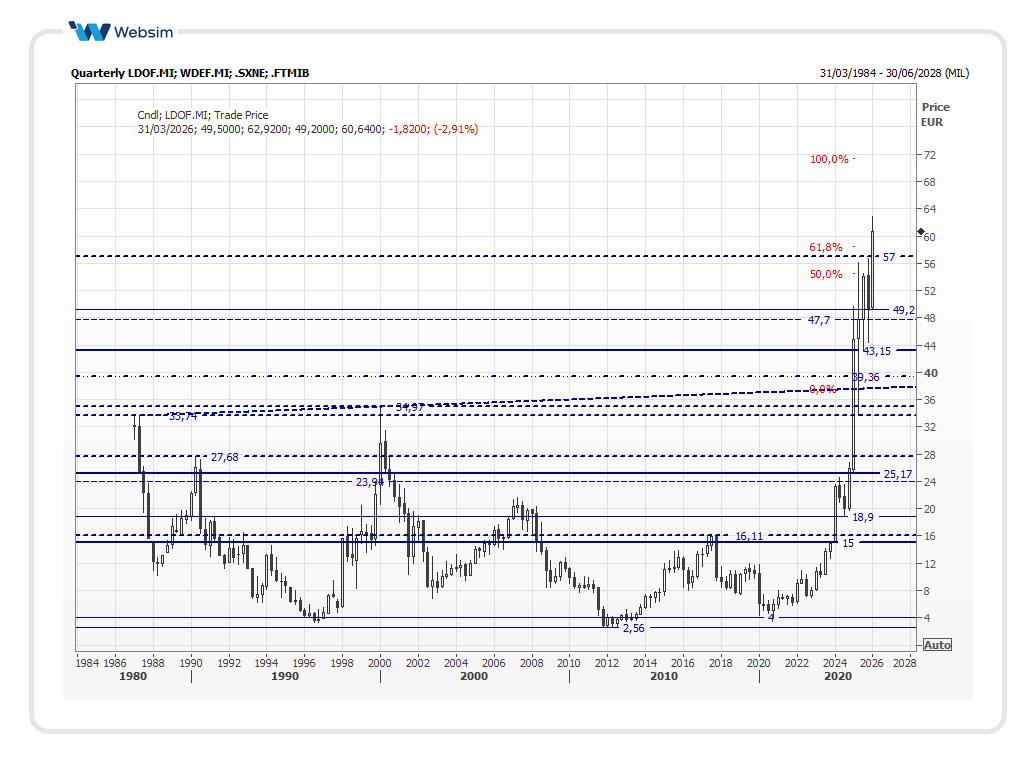 ldof2026_03_11_Websim