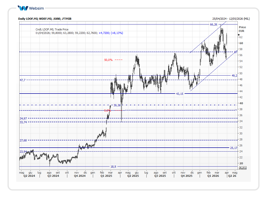 ldof2026_04_01_Websim