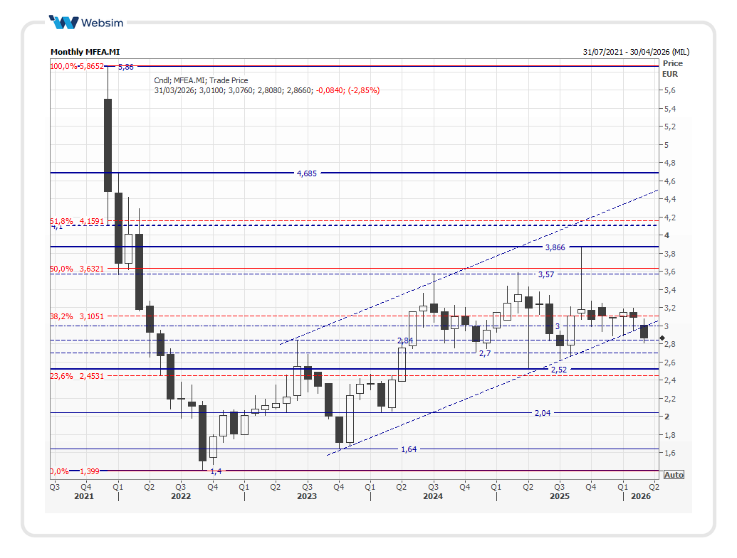 mfea2026_03_11_Websim