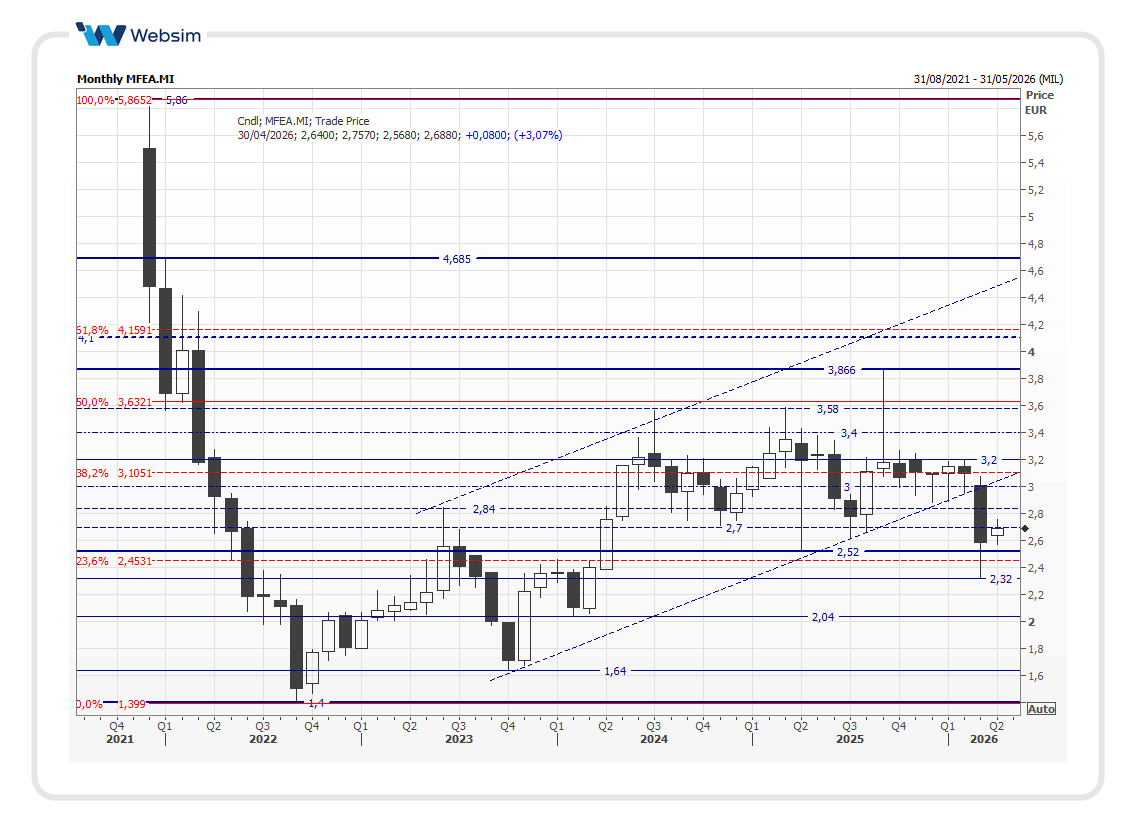 mfea2026 04 07 Websim