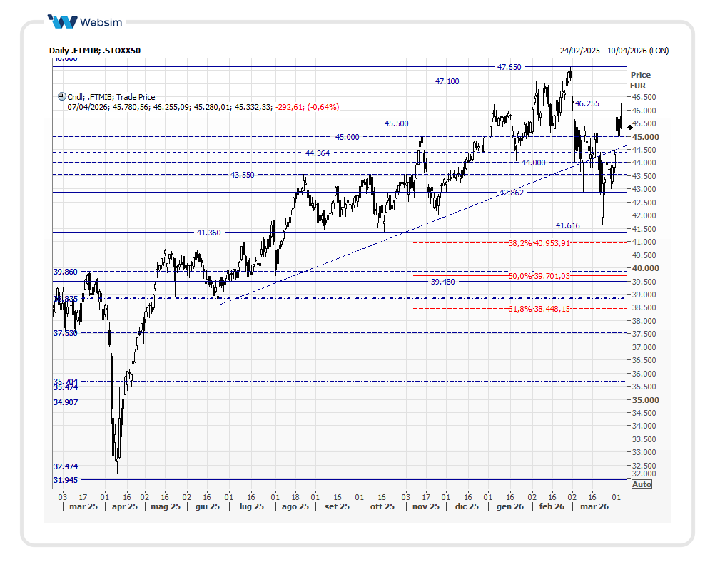 mib2026 04 07 Websim