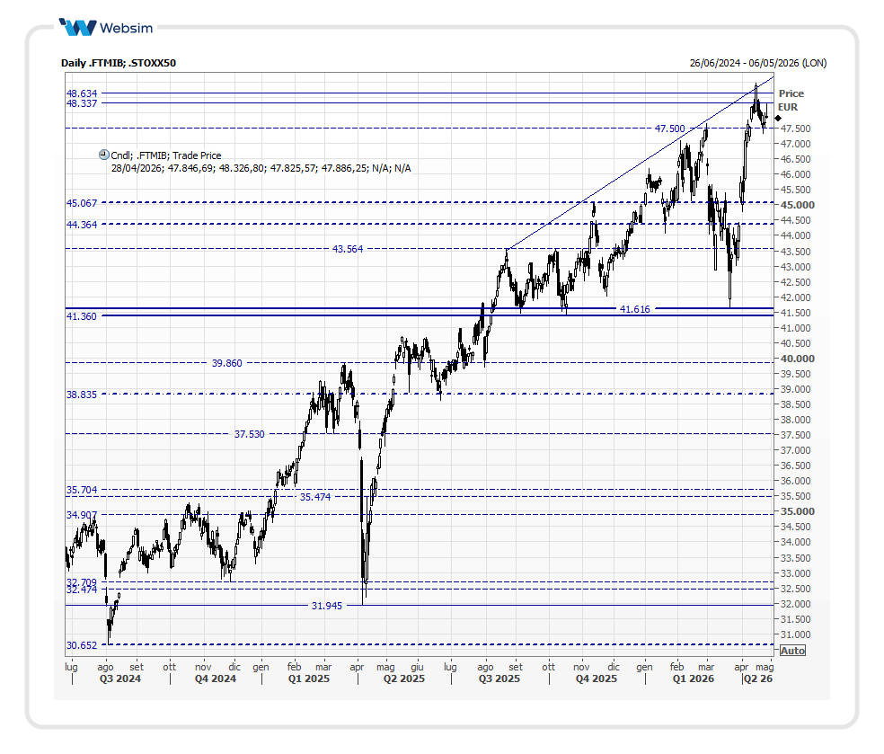 mib2026 04 28 Websim