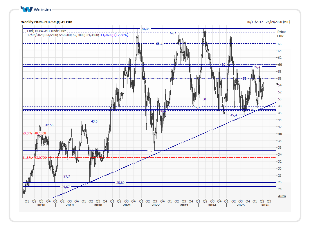 monc2026 04 14 Websim