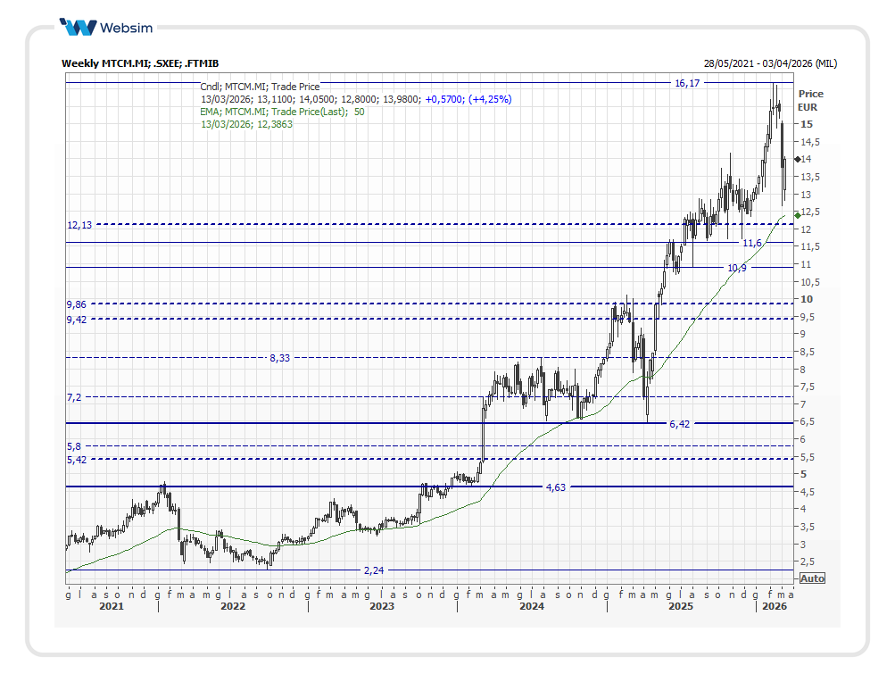mtcm2026_03_10_Websim