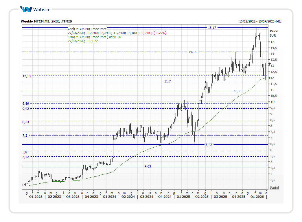 mtcm2026_03_26_Websim