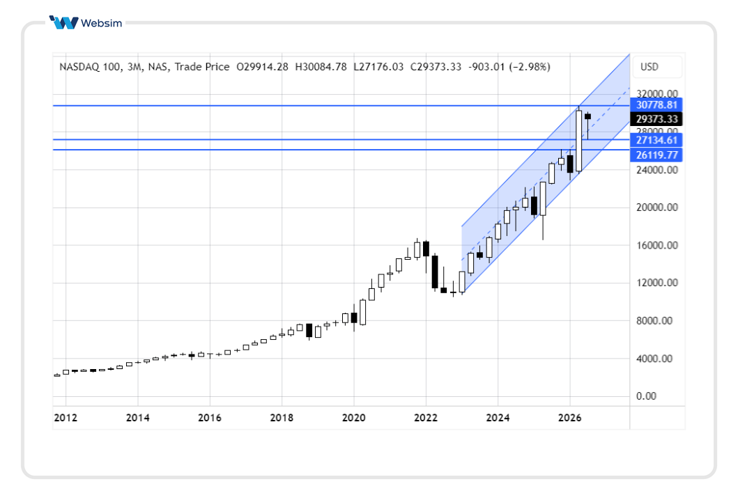 nasdaq2026 08 07 Websim