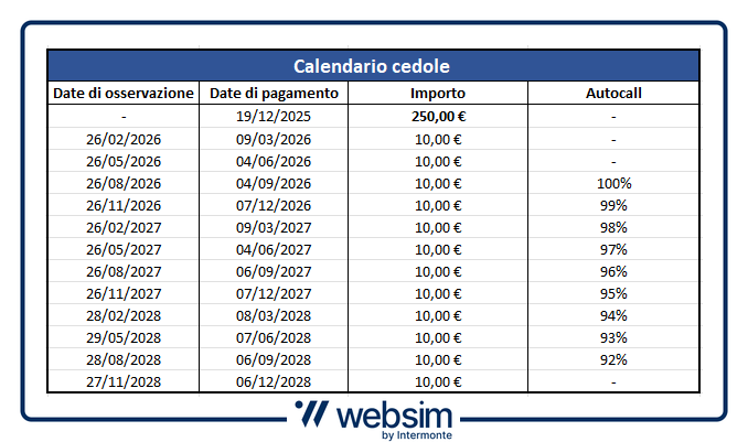 Calendario Cedole IT0006771973