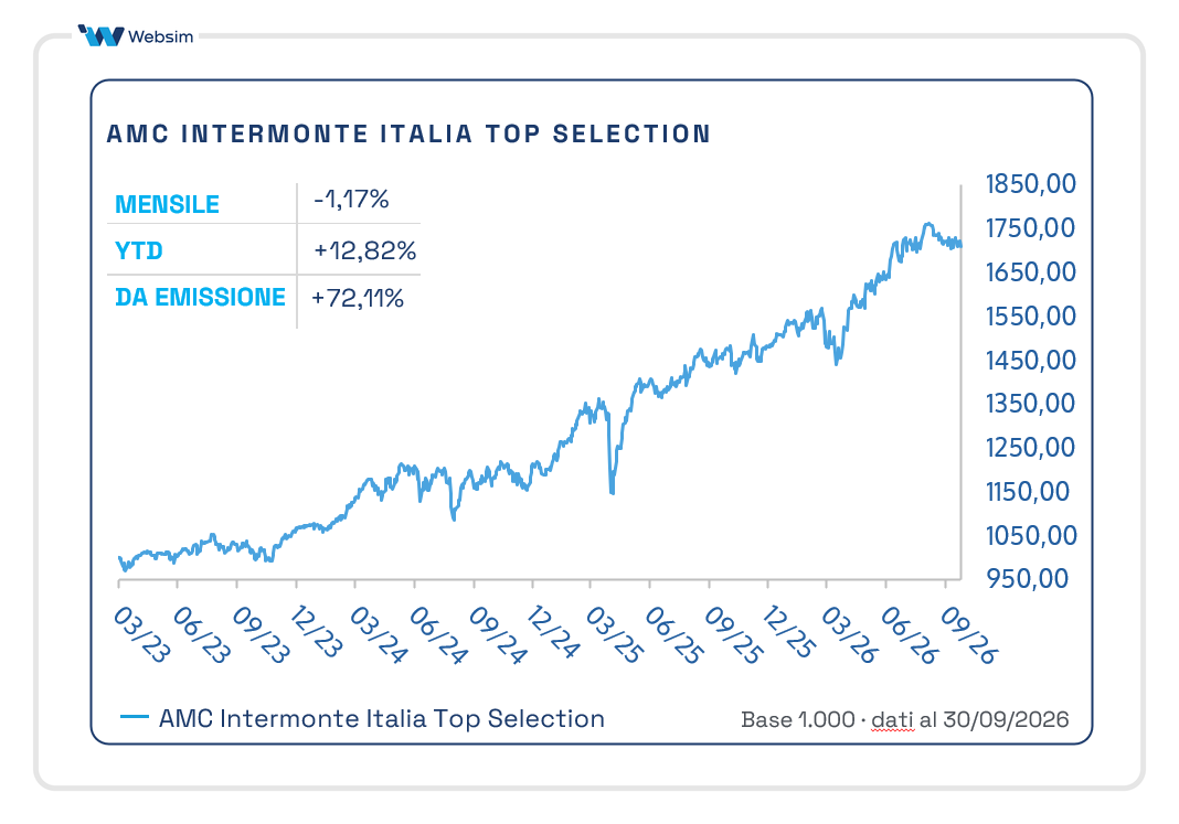 Performance AMC Italia XS2484667311 